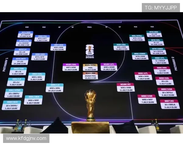 2026世界杯32强赛程回顾:淘汰赛首轮比赛安排整理